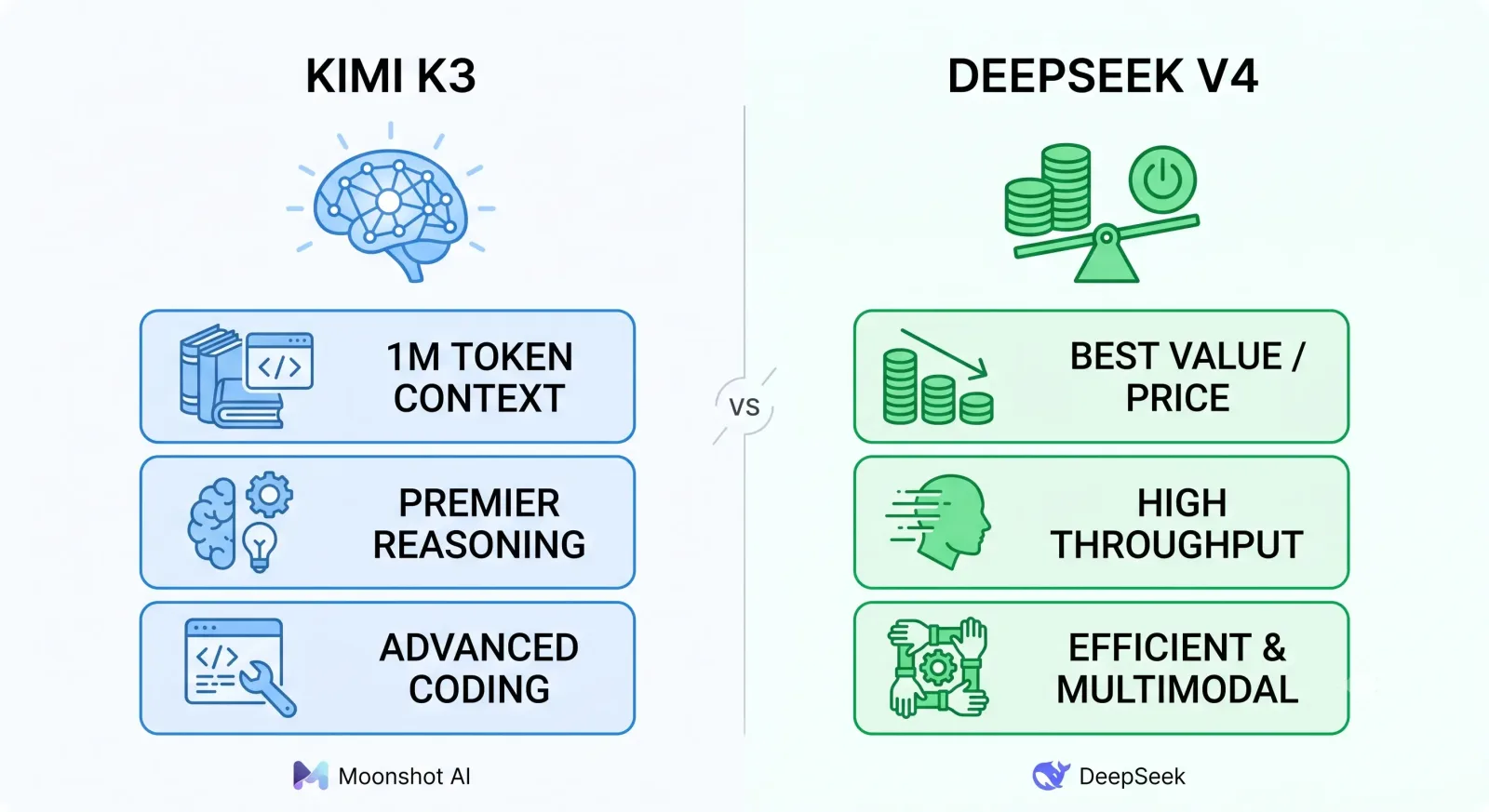 kimi-k3 vs deepseek v4